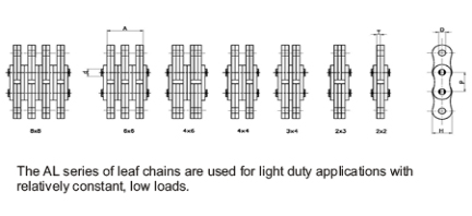 Leaf Chains