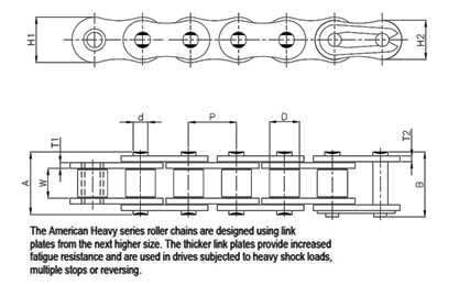 Roller Chains