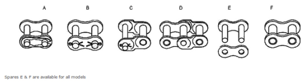 Roller Chains