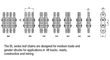 Leaf Chains