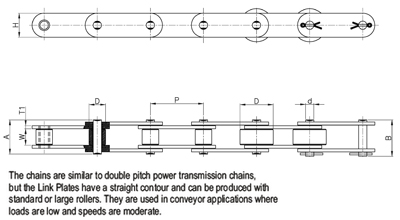 Roller Chains