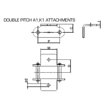 Attachment Chains