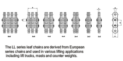 Leaf Chains