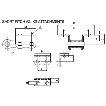 Attachment Chains