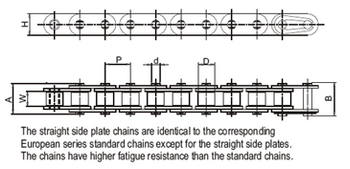 Roller Chains