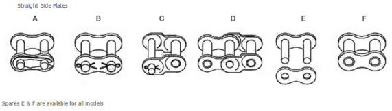 Roller Chains