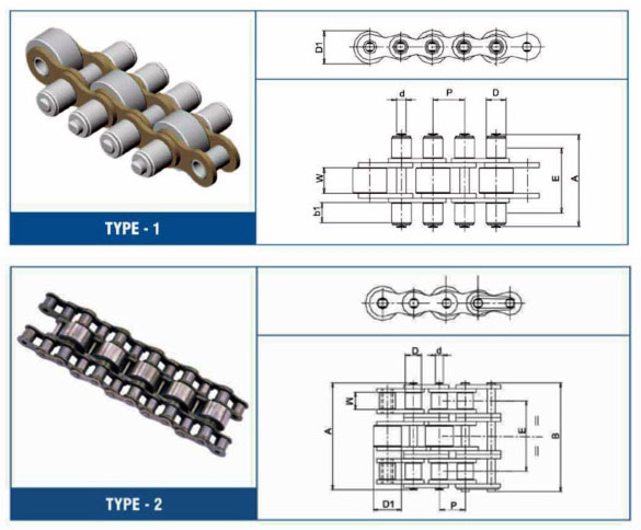 accumulator chains